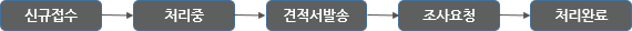 신규접수 -> 처리중 -> 견적서 발송 -> 조사요청 -> 처리완료